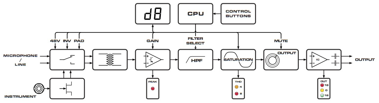 Looptrotter SATurAMP-